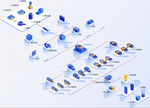 新能源電池行業(yè)價(jià)值分析 網(wǎng)絡(luò)與信息安全軟件開發(fā)的關(guān)鍵作用與機(jī)遇