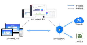 CSA安全沙龍 云時(shí)代的企業(yè)信息安全架構(gòu)與網(wǎng)絡(luò)信息安全軟件開發(fā)新范式