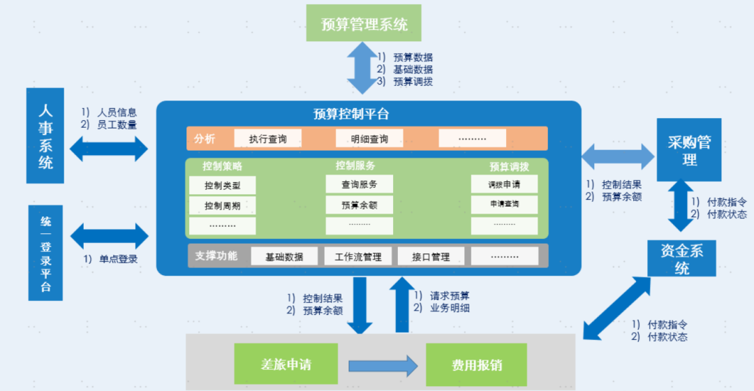 打造高效預算管理系統的全面設計流程