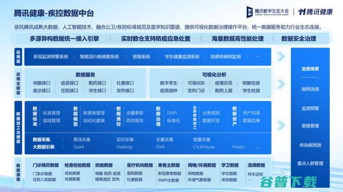 從集成到被集成 騰訊健康如何詮釋CSIG-B的戰略角色轉變——重新定義信息集成服務的新內涵