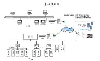 高效城市排水管網監控系統解決方案 武漢泵站監控系統集成商的創新實踐